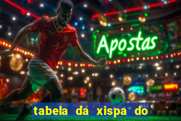 tabela da xispa do jogo do bicho